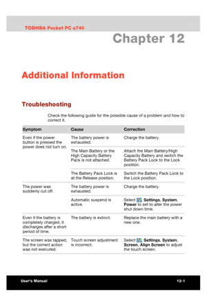 Page 169 Additional Information 
Users Manual 12-1 
TOSHIBA Pocket PC e740 Version   1   Last Saved on 10/05/2002 21:02 
ENGLISH using  Euro_C.dot –– Printed on 10/05/2002 as PDA3_UK 
Chapter 12 
Additional Information 
Troubleshooting 
Check the following guide for the possible cause of a problem and how to 
correct it. 
Symptom Cause Correction  
The battery power is 
exhausted. Charge the battery.  
The Main Battery or the 
High Capacity Battery 
Pack is not attached. Attach the Main Battery/High 
Capacity...