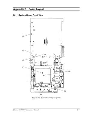 Page 175Libretto 50CT/70CT Maintenance ManualB-1Appendix B  
Appendix BBoard LayoutB.1System Board Front ViewFigure B-1  System board layout (front) 