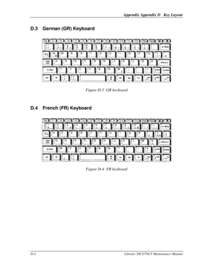 Page 190Appendix Appendix D   Key LayoutD-2Libretto 50CT/70CT Maintenance ManualD.3German (GR) KeyboardFigure D-3  GR keyboard
D.4French (FR) KeyboardFigure D-4  FR keyboard 