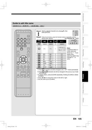 Page 105105
Recording
Playback
Editing
Introduction
Connections
Basic Setup
Function Setup
Others
EN
Guide to edit title name
Press
ABC
DEF
GHI
JKL
MNO
PQRS
TUV
WXYZ 
abc
def
ghi
jkl
mno
pqrs
tuv
wxyz  
! ” # $ % & ’ ( ) 
* + , - . / : ; < = >
? @ [ ] ^ _ { | } 
2
3
4
5
6
7
8
9 0
1 ABC
abcSelect@ ! ?123
[
Step1]
:
[
Step2]
: 
A B C
a b c
1 2 3
@ ! ?
(*1) (*1)
(*2)
(*2)
(*2)
(*2)
(*2)
(*2)
(*2)
(*2)
e.g. character set :  A B C
A  B  C  A...
press
Note:
Undefined letters in 
a title name are 
shown by “*”.  If you...