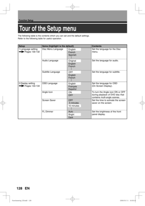 Page 128128
Function Setup
EN
Tour of the Setup menu
The following table is the contents which you can set and the default settings.
Refer to the following table for useful operation.
Setup Items (highlight is the default) Contents
1.Language setting
         Pages 130-132Disc Menu Language
 English
 French
 Spanish
     Set the language for the Disc 
menu.
Audio Language
 Original
 English
 French
     Set the language for audio.
Subtitle Language
 OFF
 English
 French
     Set the language for subtitle....