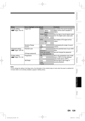 Page 129129
Recording
Playback
Editing
Introduction
Connections
Basic Setup
Function Setup
Others
EN
Setup Items (highlight is the default) Contents
3.Audio setting
         Pages 135-137Digital Out  PCM Set whether the sound recorded in 
96kHz will be down sampled to 
48kHz.
 48kHz
 96kHz
 Dolby Digital Set the type of sound signal output 
from the digital audio output jack.
 PCM
 Stream
 DTS Set whether DTS signal will be 
output.
 ON
 OFF
Dynamic Range
Control
 ON
 OFFCompressing the range of sound 
volume....