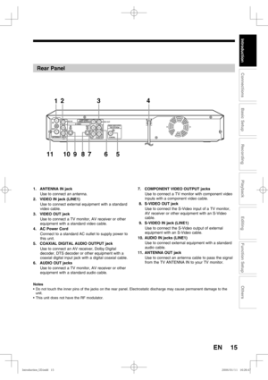 Page 1515
Recording
Playback
Editing
Introduction
Connections
Basic Setup
Function Setup
Others
EN
ANTENNAAUDIO IN
VIDEO IN
L
R
AUDIO OUT
VIDEO OUT
(L1)
ININOUTOUT
S-VIDEOCOMPONENT
VIDEO OUTPUTLY
PB/CB
PR/CRR
DIGITAL AUDIO OUTPUT
PCM / BITSTREAM
COAXIAL
123 4
5 6 7 8 9 10
11
1.  ANTENNA IN jack
Use to connect an antenna.
2.  VIDEO IN jack (LINE1)
Use to connect external equipment with a standard 
video cable.
3.  VIDEO OUT jack
Use to connect a TV monitor, AV receiver or other 
equipment with a standard video...