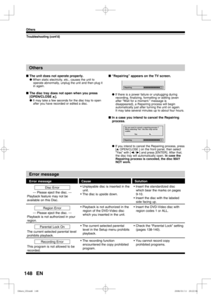 Page 148148
Others
EN
Troubleshooting (cont’d)
Others
Error message
Error message Cause SolutionDisc Error
--- Please eject the disc. ---
Playback feature may not be 
available on this Disc. • Unplayable disc is inserted in the 
unit.
• The disc is upside down. • Insert the standardized disc 
which bear the marks on pages 
9-10.
• Insert the disc with the labeled  side facing up.
Region Error
--- Please eject the disc. ---
Playback is not authorized in your 
region. • Playback is not authorized in the 
region of...