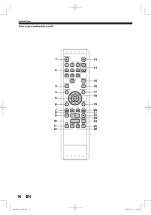 Page 1616
Introduction
EN
Index to parts and controls (cont’d)
*
*
*OUSPEVDUJPO@6%JOEE*OUSPEVDUJPO@6%JOEE 