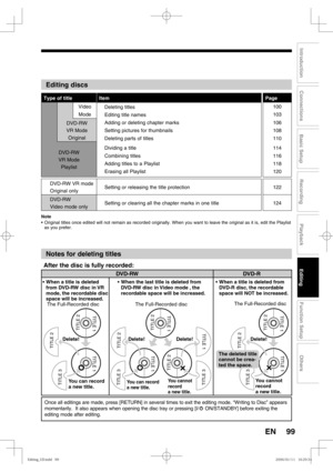 Page 9999
Recording
Playback
Editing
Introduction
Connections
Basic Setup
Function Setup
Others
EN
Once all editings are made, press [RETURN] in several times to exit the editing mode. “Writing to Disc” appears 
momentarily.  It also appears when opening the disc tray or pressing [I/
yy ON/STANDBY] before exiting the 
editing mode after editing.
TITLE 1 TITLE 1TITLE 1 TITLE 1
TITLE 1
TITLE 2
TITLE 1
TITLE 2
TITLE 1
TITLE 2
TITLE 2TITLE 2
TITLE 2
TITLE 2 TITLE 3
TITLE 3
TITLE 3
TITLE 3
Delete!Delete!
You can...