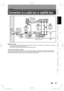 Page 2727
Connections
Recording
Playback
Editing
Introduction
Connections
Basic Setup
Function Setup
Others
EN
ANTENNAAUDIO IN
VIDEO IN
L
R
AUDIO OUT
(L1)
ININOUTOUTS-VIDEOCOMPONENT
VIDEO OUTPUT
LY
PB/CB
PR/CRR
DIGITAL AUDIO OUTPUT
PCM / BITSTREAM
COAXIAL
AUDIO IN VIDEO
INOUT
CableTV 
signal(Cable box or 
Satellite box) 
RF cable
ConnectConnect
RF cable 
(supplied)(Back of TV)
Connect
Video 
cable 
(supplied)
(Back of this unit)Connect
Audio cable 
(supplied)
Connection to a cable box or satellite box
■ With...