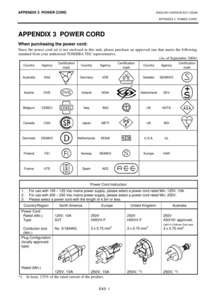 Page 104
APPENDIX 3  POWER CORD ENGLISH VERSION EO1-33048 APPENDIX 3  POWER CORD
 
EA3- 1 
APPENDIX 3  POWER CORD 
When purchasing the power cord: 
Since the power cord set is not encl osed in this unit, please purchase an  approved one that meets the following 
standard from your authorized TOSHIBA TEC representative.   (As of September 2004) 
Country Agency Certification 
mark  Country Agency Certification 
mark  Country Agency  Certification 
mark 
Australia SAA Germany VDE 
  Sweden SEMKKO  
Austria OVE...