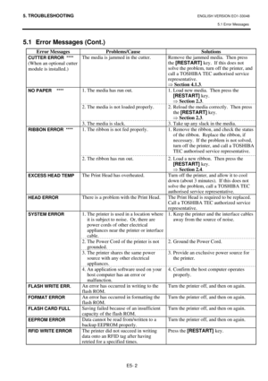 Page 86
5. TROUBLESHOOTING ENGLISH VERSION EO1-33048 5.1 Error Messages
 
E5- 2 
5.1  Error Messages (Cont.) 
Error Messages  Problems/Cause  Solutions 
CUTTER ERROR  **** 
(When an optional cutter 
module is installed.)  The media is jammed in the cutter.  Remove the jammed media.  Then press 
the [RESTART]  key.  If this does not 
solve the problem, turn off the printer, and 
call a TOSHIBA TEC authorised service 
representative. 
⇒  Section 4.1.3 . 
1. The media has run out. 
  1.  Load new media.  Then...