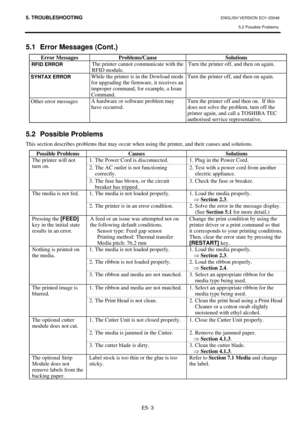 Page 87
5. TROUBLESHOOTING ENGLISH VERSION EO1-33048 
5.2 Possible Problems 
E5- 3 
5.1  Error Messages (Cont.) 
Error Messages  Problems/Cause  Solutions 
RFID ERROR The printer cannot communicate with the 
RFID module.   Turn the printer off, and then on again. 
SYNTAX ERROR While the printer is in the Dowload mode 
for upgrading the firmware, it receives an 
improper command, for example, a Issue 
Command. Turn the printer off, and then on again. 
Other error messages 
A hardware or software problem may...