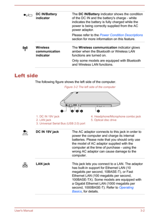 Page 33DC IN/Battery
indicatorThe  DC IN/Battery  indicator shows the condition
of the DC IN and the battery's charge - white
indicates the battery is fully charged while the
power is being correctly supplied from the AC
power adaptor.
Please refer to the  Power Condition Descriptions
section for more information on this feature.Wireless
communication
indicatorThe  Wireless communication  indicator glows
amber when the Bluetooth or Wireless LAN
functions are turned on.
Only some models are equipped with...