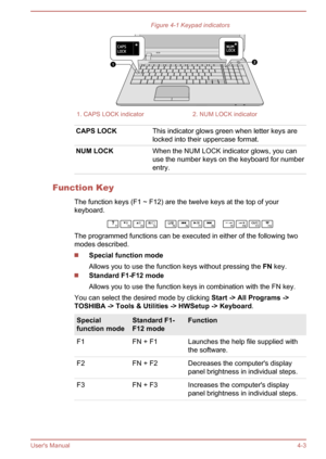 Page 47Figure 4-1 Keypad indicators1. CAPS LOCK indicator2. NUM LOCK indicatorCAPS LOCKThis indicator glows green when letter keys are
locked into their uppercase format.NUM LOCKWhen the NUM LOCK indicator glows, you can
use the number keys on the keyboard for number
entry.
Function Key
The function keys (F1 ~ F12) are the twelve keys at the top of your
keyboard.
The programmed functions can be executed in either of the following two modes described.
Special function mode
Allows you to use the function keys...