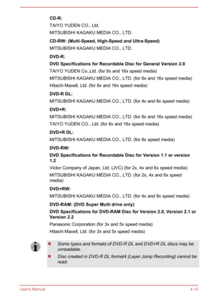 Page 54CD-R:
TAIYO YUDEN CO., Ltd.
MITSUBISHI KAGAKU MEDIA CO., LTD.CD-RW: (Multi-Speed, High-Speed and Ultra-Speed) MITSUBISHI KAGAKU MEDIA CO., LTD.DVD-R:
DVD Specifications for Recordable Disc for General Version 2.0 TAIYO YUDEN Co.,Ltd. (for 8x and 16x speed media)
MITSUBISHI KAGAKU MEDIA CO., LTD. (for 8x and 16x speed media)
Hitachi Maxell, Ltd. (for 8x and 16x speed media)DVD-R DL:
MITSUBISHI KAGAKU MEDIA CO., LTD. (for 4x and 8x speed media)DVD+R:
MITSUBISHI KAGAKU MEDIA CO., LTD. (for 8x and 16x speed...