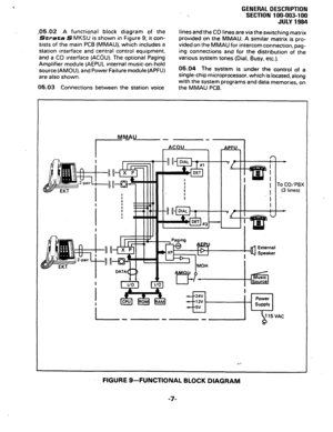 Page 11E 
-05.02 A functio.nal block diagram of the 
Strata S MKSU is shown in Figure 9; it con- 
sists of the main PCB (MMAU), which includes a 
station interface and central control equipment, 
and a CO interface (ACOU). The optional Paging 
Amplifier module (AEPU), internal music-on-hold 
.source (AMOU), and Power Failure module(APFU) 
are also shown. 
05.03 Connections between the station voice 
GENERAL DESCRIPTION 
‘. 
SECTION 100-003-l 00 
JULY 1994 
lines and the CO lines are via theswitching matrix...