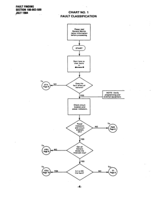 Page 101FAULT FINDING 
SECTION 190-903-500 
JULY1994 j- CHART NO. 1 
FAULT CLASSIFICATION 
Please read 
General Mainte- 
nance Information 
before proceeding. 
‘Start here to 
clear faults 
in 
e- s. 
pmgmmming and 
external equipment 
Check circuit 
i 
breakers and 
power indicators. 
1 YES  