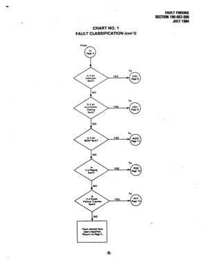 Page 102CHART NO. 1 
FAULT CLASSIFICATION (can’t) 
Fautt should ban 
been clenttted. 
Return to Pege 4. 
FAULT FINDING 
SECTION 100403400 
JULY 1994 
-5-  