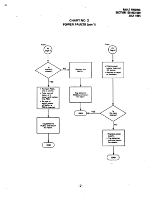 Page 104v.. 
FAULT FINDING 
SECTION 1W 
JULY 1984 
CHART NO. 2 
POWER FAULTS (can’t) 
From 
Replace the 
MKSU. 
I YES 
t 
l Reinstall PCBs, 
one at a time. 
l Take note of 
failure if it 
occurs and mplace 
that PCB. 
l Besumto 
switch power 
off bafore a 
PCB is insartad. 
Tag dafectiva 
PCB(s) and return 
for repair. 
23 END FrOm 
0 
Paz6 
l Check power 
I  I as necassaw.  as necassaw. 
Tag defective 
MKSU and return 
for repair. 
l Rqhce poumf 
WPW. 
. Trg defective 
unit and rwturn 
for repairs. 
-7-  