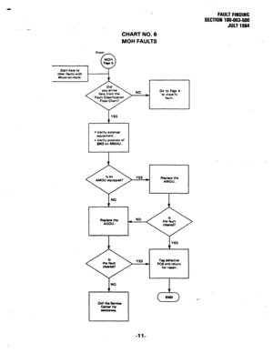 Page 108, w.. 
CHART NO: 6 
MOH FAULTS 
Go to Page 4 
to classify 
fault. 
l Verify external 
equipment. 
l Verify position of 
SW3 on MMAU. 
Tag defective 
PC8 and return 
for rep&. 
I NO 
r “&ZF 
assistmlce. 
CL7 END 
FAULT FINDING 
SECTION 199-903-990 
JULY 1994 
-ll-  