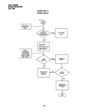 Page 109FAULT FINDING 
SECTION 100-003-500 
JULY 1994 - 
CHART NO. 7 
PAGE FAULTS 
Go to Page 4 
NOTE: 
Programming is 
nor effective 
until KSU power 
switch is 
cyckd off/on with KSU 
SET LED off. 
1 1 
l Verify external 
equipment. 
l Verify programming l Verify position of 
SW2 on MMAU. 
Replace the 
AEPU. 
Call the Service 
Center for 
assistance. 
YES 
r’ Tag defective 
PCE and return 
for repair. 
c5 END 
-12-  