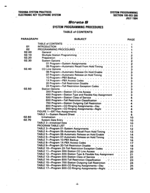 Page 53TOSHIBA SYSTEM PBACTICES SYSTEM PROGRAMMING 
ELECTBONIC KEY TELEPHONE SYSTEM SECTION 100-003-300 
e.. 
JULY 1984 
Strata S 
SYSTEM PROGRAMMING PROCEDURES 
TABLE of CONTENTS 
PARAGRAPH SUBJECT 
PAGE 
01 
02 
02.00 
02.10 
02.20 
02.30 
02.40 
02.50 
02.60 
02.70 TABLE of CONTENTS 
........................ i 
INTRODUCTION 1 
PROGRAMMlNGPkdCEdUkES”::::::::::::::::::: 1 
General 
............................. 1 
Multiple Station Programming 
................... 2 
Preparation 
........................... 2 ....
