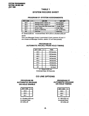Page 59SYSTEM PROGfIAMMlNG 
SECTlON 1 W-993-399 
JULY 1994 
v.. 
TABLE 1 
SYSTEM RECORD SHEET 
PROGRAM 01 -SYSTEM ASSIGNMENTS 
X = Select (LED on) Initialized Data: AD 4 LED on; all other LEDs off 
NOTE: 
Only one Message Center is permitted; if both stations 10 and 11 
are chosen as Message Centers. station IO will have priority. 
PROGRAM 05 
AUTOMATIC RECALL FROM HOLD TIMING 
KEY/LED X TIME 
A04 160 Seconds 
AD3 128 Sfxotlds 
A02 96 Seconds 
AD1 64 Seconds 
co3 46 seconds 
co2 32 Seconds 
co 1 16 Seconds 
IN1...
