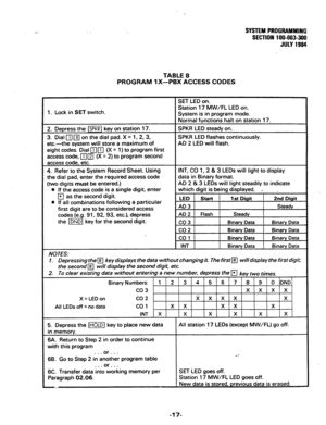 Page 70e.. SYSTEM PROGRAMMING 
SECTION 100-003-300 
JULY 1984 
TABLE 8 
PROGRAM 1 X-PBX ACCESS CODES 
W/FL LED on. 
. Lock in SET switch. 
ystem IS In program mode. 
I 
q a (X = 1) to program first 
q (X = 2) to program second 
two digits must be entered.) 
0 If the access code is a single digit, enter 
q as the second digit. 
l If all combinations following a particular 
first digit are to be considered access 
codes (e.g. 91, 92, 93, etc.), depress 
the (DNDI key for the second digit. 
1. Depressing the q key...