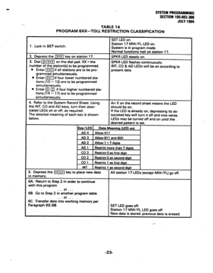 Page 76‘. SYSTEM PROGRAMMI#G 
SECTlON100-003-300 
JULY 1994 
TABLE 14 
PROGRAM GXX-TOLL RESTRICTION CLASSIFICATION 
1. Lock in SET switch. W/FL LED on. 
number of the station(s) to be programmed. 
l Enter q j?jJ if all stations are to be pro- 
grammed simultaneously. 
l Enter a/-i-J if four lower numbered sta- 
tions (10 - 13) are to be programmed 
simultaneously. . . 
l Enter ]a p) if four higher numbered sta- 
D keys, turn their asso- 
IS already on, depressing its as- 
with this program 
66. Go to Step 2...
