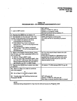 Page 78w.. SYSTEM PROGRAMMING 
SECTION 100-003-300 
JULY 1994 
TABLE 16 
PROGRAM 8xX-CO RINGING ASSIGNMENTS-DAY 
SET LED on. 
1. Lock in SET switch. Station 17 MW/FL LED on. 
System is in program mode. 
2. Depress the ISPKR 1 key on station 17. 
3. Dial mm m on the dial pad.* XX = the 
number of the station(s) to be programmed. 
0 Enter 
q a if all stations are to be 
programmed simultaneously. Normal functions halt on station 17. 
SPKR LED steady on. 
SPKR LED flashes continuously. 
CO LEDs will be on...