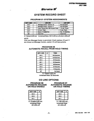 Page 80SYSTEM PROGRAMMING 
JULY 1984 . M.. 
Strata s” 
SYSTEM RECORD SHEET 
PROGRAM 01 -SYSTEM ASSIGNMENTS 
X = Select (LED on) Initialized Data: AD 4 LED on; all other LEDsoff 
NOTE: 
Only one Message Center is permitter2 if both stations 10 and ? 1 
are chosen as Message Centers, station 10 will have priority. 
PROGRAM 05 
AUTOMATIC RECALL FROM HOLD TIMING 
KEY/LED X TIME 
AD4 ’ 18oseconds 
AD3 128 Seconds 
AD2 98 Seconds 
AD1 
84 !%cm& 
co3 48 Seconds 
co2 32 !Seconds 
co i 18 Seconds 
INT No Recall 
X =...