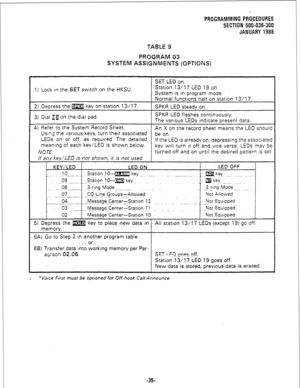 Page 111PROGRAMMING PROCEDURES 
SECTION 500-036-300 
JANUARY 1988 
TABLE 9 
PROGRAM 03 
SYSTEM ASSIGNMENTS ,(OPTIONS) 
SET LED on. 
1) Lock in the 
SET switch on the HKSU. Station 13/l 7 LED 19 on. 
System is in program mode. ’ 
Normal functions halt on station 13/17. 
2) Depress the m key on station 13/l 7. 
SPKR LED steady on. 
3) Dial 13 on the dial pad. SPKR LED flashes continuously. 
The various LEDs indicate present data. 
4) Refer to the System Record Sheet. 
An X on the record sheet means the LED shoulc...