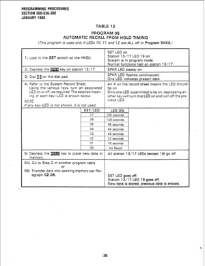 Page 114PROGRAMMING PROCEDURES 
SECTION 500-036-300 
JANUARY 1988 
TABLE 12 
PROGRAM 05 
AUTOMATIC RECALL FROM HOLD TIMING 
(This program is used only if LEDs 10, 1 I and 12 are ALL off in Program 5#XX.) 
SET LED on. 
1) Lock in the 
SET switch on the HKSU. Station 13/l 7 LED 19 on. 
System is in program mode. .% 
Normal functions halt on station 13117. 
2) Depress the m key on station 13/l 7. SPKR LED steady on. 
3) Dial 3 i on the dial pad. SPKR LED flashes continuously. 
One LED indicates present data. 
4)...