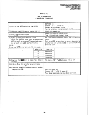 Page 115TABLE 13 
PROGRAM 0#5 
CAMP-ON TIMEOUT 
SET LED on. 
1) Lock in the SET switch on the HKSU. Station 13/l 7 LED 19 on. 
System is in program mode. ’ 
Normal functions halt on station 13/l 7. 
2) Depress the m key on station 13/l 7. SPKR LED steady on. 
3) Dial a f 1 on the dial pad. SPKR LED flashes continuously. 
One LED indicates present data. 
4) Refer to the System Record Sheet. 
An X on the record sheet means the LED should 
Using the various keys, turn an associated be on. 
LED on or off, as...