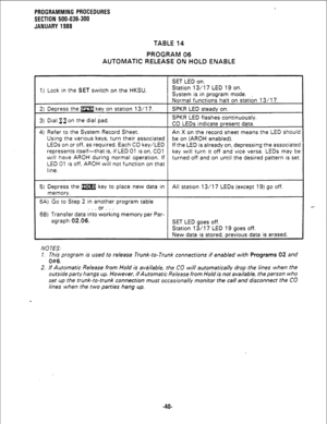 Page 116PROGRAMMING PROCEDURES 
SECTION 500-036-300 
JANUARY 1988 
TABLE 14 
PROGRAM 06 
AUTOMATIC RELEASE ON HOLD ENABLE 
SET LED on. 
1) Lock in the 
SET switch on the HKSU. Station 13/l 7 LED 19 on. 
System is in program mode. , 
2) Depress the m key on station 13/l 7. 
3) Dial a 1 on the dial pad. Normal functions halt on station 13/l 7. 
SPKR LED steady on. 
SPKR LED flashes continuously. 
CO LEDs indicate present data. 
4) Refer to the System Record Sheet. An X on the record sheet means the LED should...