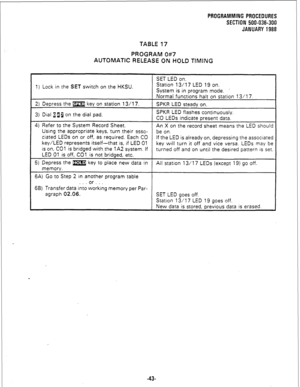Page 119PROGRAMMING PROCEDURES 
SECTION 500-036-300 
JANUARY 1988 
TABLE 17 
PROGRAM 0#7 
AUTOMATIC RELEASE ON HOLD TIMING 
SET LED on. 
1) Lock in the SET switch on the HKSU. Station 13/17 LED 19 on. 
System is in program mode. ’ 
2) Depress the m key on station 13/l 7. 
3) Dial ljd on the dial pad. Normal functions halt on station 13/l 7. 
SPKR LED steady on. 
SPKR LED flashes continuously. 
CO LEDs indicate present data. 
4) Refer to the System Record Sheet. 
An X on the record sheet means the LED should...