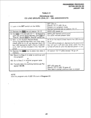 Page 123co L PROGRAMMING PiOCEDURES 
SECTION 500-036-300 
JANUARY 1988 
TABLE 21 
PROGRAM 09X 
.INE GROUPS (DIAL 91 - 98) ASSIGNMENTS 
SET LED on. 
1) Lock in the 
SET switch on the HKSU. Station 13/l 7 LED 19 on. 
System is in program mode. ’ 
Normal functions halt on station 13/l 7. 
2) Depress the B key on station 13/l 7. SPKR LED steady on. 
3) Dial 5]sfl on the dial pad. (X = 1 - 8 depending SPKR LED flashes continuously. 
upon the group being defined.) Dial IJfl for CO LEDs indicate present data. 
“Dial...