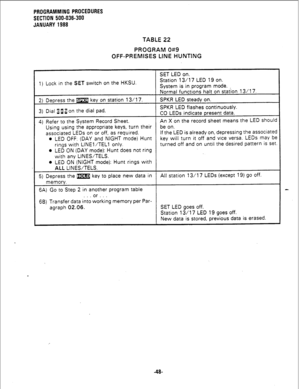 Page 124PROGRAMMING PROCEDURES 
SECTION 500-036-300 
JANUARY 1988 
TABLE 22 
PROGRAM 0#9 
OFF-PREMISES LINE HUNTING 
SET LED on. 
1) Lock in the 
SET switch on the HKSU. 
2) Depress the Lm key on station 13/l 7. 
3) Dial a$ a on the dial pad. Station 13/17 LED 19 on. 
System is in program mode. 
Normal functions halt on station 13/17. 
SPKR LED steady on. 
SPKR LED flashes continuously. 
CO LEDs indicate present data. 
4) Refer to the System Record Sheet. An X on the record sheet means the LED should 
Using...