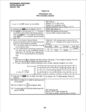 Page 126PROGRAMMING PROCEDURES 
SECTION 500-036-300 
JANUARY 1988 
TABLE 24 
PROGRAM 19X 
PBX ACCESS CODES 
SET LED on. 
1) Lock in the 
SET switch on the HKSU. Station 13/l 7 LED 19 on. 
System is in program mode. .’ 
Normal functions halt on station 13117. 
2) Depress the m key on station 13/l 7. 
SPKR LED steady on. 
3) Dial 13 cf on the dial pad. X = 1 - 8 (corre- 
SPKR LED flashes continuously. 
sponding to the access code being program- 
Various LEDs’indicate present data. 
med). Dial iafl(X = 1) to...