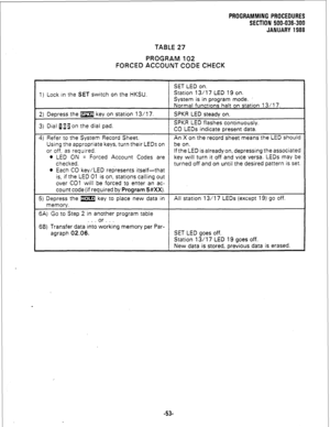 Page 129PROGRAMMING PROCEDURES 
SECTION 500-036-300 
JANUARY 1988 
TABLE 27 
PROGRAM 102 
FORCED ACCOUNT CODE CHECK 
SET LED on. 
1) Lock in the SET switch on the HKSU. Station 13117 LED 19 on. 
System is in program mode. 
2) Depress the m key on station 13/l 7. 
3) Dial llg on the dial pad. Normal functions halt on station 13/l 7. 
SPKR LED steady on. 
SPKR LED flashes continuously. 
CO LEDs indicate present data. 
4) Refer to the System Record Sheet. An X on the record sheet means the LED should 
Using the...