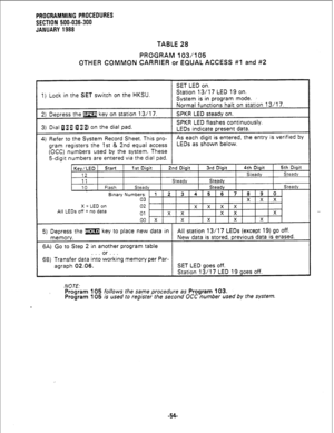 Page 130PROGRAIWWNG PROCEDURES 
SECTION 500-036-300 
JANUARY 1988 
TABLE 28 
PROGRAM 103/105 
OTHER COMMON CARRIER or EQUAL ACCESS #l and #2 
1) Lock in the SET switch on the HKSU. 
LEDs as shown below. 
5-digit numbers are entered via the di 
X = LED on 
All LEDs off = no data 
5) Depress the m key to place new data in 
. . . or . . . 
NOTE. 
Program 105 follows the same procedure as Program 103. 
Program 105 is used to register the second OCC number used by the system. 
-!i4-  