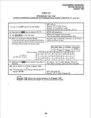 Page 131TABLE 29 
PROGRAM 104/106 
OTHER COMMON CARRIER AUTHORIZATION CODE LENGTHS #l and #2 
1) Lock in the SET switch on the HKSU. 
2) Depress the m key on station 13/l 7. 
3) Dial 0 =I(0 11) n the dial pad. 
4) Refer to the System Record Sheet. 
This program definesthe lengthsof the autho- 
rization codes for OCC #l & #2. These 2-digit 
numbers are entered via the dial pad. SET LED on. 
Station 13/17 LED 19 on. , 
System is in program mode. 
Normal functions halt on station 13/17. 
SPKR LED steady on. 
SPKR...