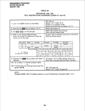 Page 132TABLE 30 
PROGRAM 108/l 09 
TOLL RESTRICTION OVERRIDE CODES #l and #2  PROGRAMMING PROCEDURES 
SECTION 500-036-300 
JANUARY 1988 
1) Lock in the SET switch on the HKSU. 
X = LED on 
All LEDs off = no data 
66) Transfer data into working memory per Par- 
NOTE. 
Program 5#W LED 13 enables stations to use Toll Restriction Qverride Codes 1 & 2. 
-56-  