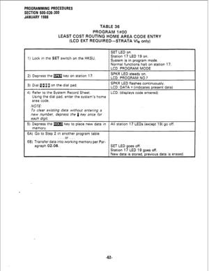 Page 138TABLE 36 
PROGRAM 1#00 
LEAST COST ROUTING HOME AREA CODE ENTRY 
(LCD EKT REQUIRED-STRATA Vie only)  PROGRAlWMlNG PROCEDURES 
SECTION 500-0~6-300 
JANUARY 1988 
SET LED on. 
1) Lock in the 
SET switch on the HKSU. Station 17 LED 19 on. 
System is in program mode. , 
Normal functions halt on station 17. 
LCD: PROGRAM MODE 
2) Depress the m key on station 17. SPKR LED steady on. 
LCD: PROGRAM NO.? 
3) Dial 1311 on the dial pad. SPKR LED flashes continuously. 
LCD: DATA = (indicates present data) 
4) Refer...