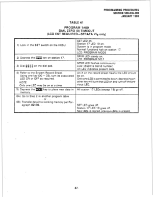 Page 143PROGRAMMING PROCEDURES 
SECTION 500-036-300 
JANUARY 1988 
TABLE 41 
PROGRAM 1#09 
DIAL ZERO (0) TIMEOUT 
(LCD EKT REQUIRED-STRATA Vie only) 
SET LED on. 
1) Lock in the SET switch on the HKSU. Station 17 LED 19 on. 
System is in program mode. 
Normal functions halt on station 17. 
LCD: PROGRAM MODE 
2) Depress the m key on station 17. 
3) Dial ij J 2 1 on the dial pad. SPKR LED steady on. 
LCD: PROGRAM NO.? 
SPKR LED flashes continuously. 
LCD: (displays dialed number) 
An LED indicates present data....