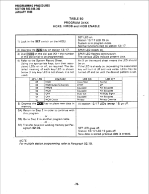 Page 152PROGRAMMING PROCEDURES 
SECTION 500-036-300 
JANUARY 1988 
TABLE 50 
PROGRAM 3#XX 
HOXB, HMDB and HIOB ENABLE 
1) Lock in the SET switch on the HKSU. 13/l 7 LED 19 on. 
‘s in program mode. 
If the LED is already on, depressing the associated 
key 
will turn it off and vice versa. LEDs may be 
(if any key/LED is not shown, it is not turned off and on until the desired pattern is set. 
6B) Go to Step 2 in’a,“,ther program 
table 
or . . . 
6C) Transfer data into working memory per Par- 
agraph 02.06. 
SET...