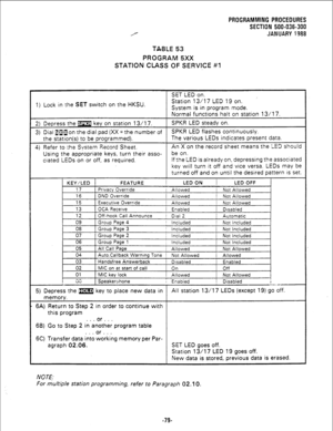 Page 155TABLE 53 
PROGRAM 5XX 
STATION CLASS OF SERVICE #1 PROGRAMMING PROCEDURES 
SECTION 500-036-300 
JANUARY : 388 
1) Lock in the SET switch on the HKSU. 
Using the appropriate keys, turn their asso- 
ciated LEDs on or off, as required. If the LED is already on, depressing the associated 
key will turn it off and vice versa. LEDs may be 
, included 
All Call Page 
! Allowed 
Auto.Callback Warning Tone I Not Allowed 
Handsfree Answerback 
Disabled 
MIC on at start of call 
On 
MIC key lock 
Allowed...