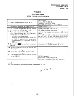 Page 161PROGRAMMING PROCEDURES 
SECTION 500-036-300 
JANUARY 1988 
TABLE 59 
PROGRAM 9#XX 
DOOR PHONE ASSIGNtiENTS 
SET LED on. 
1) Lock in the 
SET switch on the HKSU. Station 13/17 LED 19 on. 
System is in program mode. 
Normal functions halt on station 13/l 7. 
2) Depress the m key on station 13/l 7. 
SPKR LED steady on. 
3) Dial ~~~~ on the dial pad (XX = the number 
SPKR LED flashes continuously. 
of the station(s) to be programmed). CO LEDs indicate present data. 
4! Refer to the System Record Sheet. 
An X...