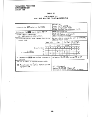 Page 162PROGRAMMING PROCEDURES 
SECTION 500-036-300 
JANUARY 1988 
TABLE 60 
PROGRAM “X# 
FLEXIBLE ACCESS CODE NUMBERING 
1) Lock in the SET switch on the HKSU. 
Binary Numbers: 
X = LED on 
All LEDs off = no data 
. . . or . 
6B) Transfer data into working memory per Par- 
agraph 02.06. SET LED goes off. 
Station 13/l 7 LED 19 goes off. 
New data is stored, previous data is erased. 
f 
-86-  