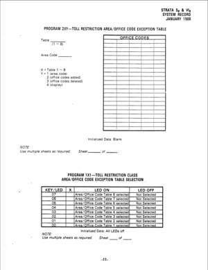 Page 177STRATA Se & We 
SYSTEM RECORD 
JANUARY 1988 
PROGRAM 2XY-TOLL RESTRICTION AREA/OFFICE CODE EXCEPTION TABLE 
Table OFFISSE CODES 
I 
(1 -8) 
I I 
I / 
I I I 
Area Code 
X = Table 1 - 8 
Y = 1 (area code) 
2 (office codes added) 
3 (office codes deleted) 
4 (display) 
NOTE. 
Use multiple sheets as required. Sheet 
of - . 
Initialized Data: Blank 
PROGRAM 1X1-TOLL RESTRICTION CLASS 
AREA/OFFICE CODE EXCEPTION TABLE SELECTION 
KEY/LED 1 X 1 
LED ON LED OFF 
07 
lArea/Office Code Table 8 selected1 Nat...