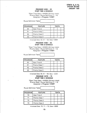 Page 181PROGRAM l#X50 - 53 
START TIME A SCHEDULE 
*Start Time Data = HHMM (24-hour clock) 
Priority Data = Route Definition (1 - 4) 
Assigned in 
Program l#X8Y 
Route Definition Table 1 
PROGRAM FEATURE *DATA 
I 
50 Start Time A 
51 Priority Class 1 
52 Priority Class 2 
53 Priority Class 3 
Initialized Data: 50. 51 - 53, Data = 0000 
PROGRAM l#XEiO - 63 
START TIME B SCHEDULE 
*Start Time Data = HHMM (24-hour clock) 
Priority Data = Route Definition (1 - 4) 
Assigned in 
Program l#X8Y 
Route Definition Table...