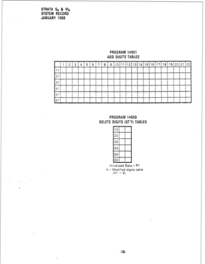 Page 182STRATA Se & We 
SYSTEM RECORD 
JANUARY 1988 
PROGRAM 1#9Xl 
ADD DIGITS TABLES 
1 
2 3 4 5 6 7 8 9 10 11 12 13 14 15 16 17 18 19 20 21 22 
11 . 
21 
31 
41 
51 
61 
PROGRAM 1#9XO 
DELETE DIGITS (QTY)TABLES 
10 
20 
30 
~  40 
50 
tin 
lnltlalized Data = Pl 
X = Modified digits table 
($1 - 61 
-16-  